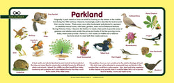 'Parkland' Nature Watch Plus Panel